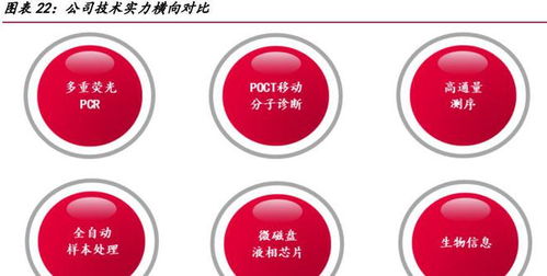 圣湘生物 分子診斷龍頭蓄勢深耕，基因檢測全球市場布局加速
