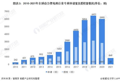 僅用39天 寧德時代電池技術開發周期大幅縮短