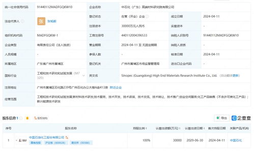 中國石化成立高端材料研究院 注冊資本3億元