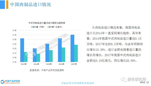 2018年中國(guó)肉制品行業(yè)發(fā)展前景研究報(bào)告
