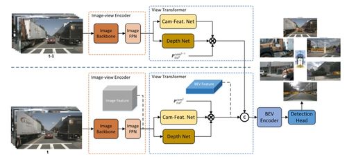 自動(dòng)駕駛算力之爭(zhēng),從天上卷到地上了
