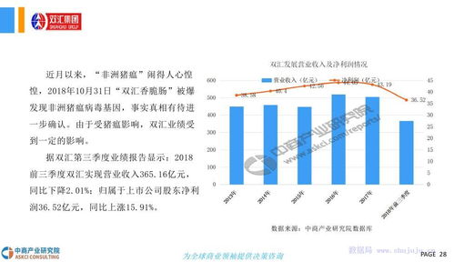 2018年豬肉行業(yè)市場現(xiàn)狀及發(fā)展前景研究報告