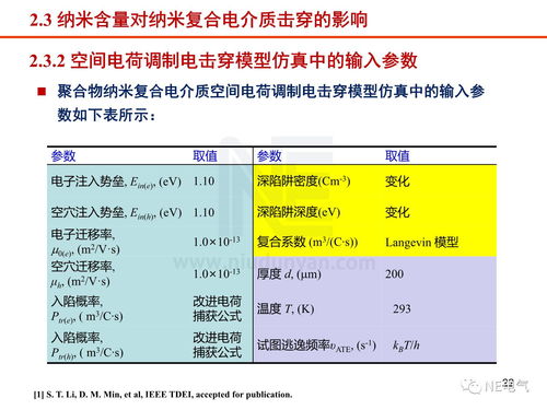 工程電介質(zhì)研究現(xiàn)狀與進展